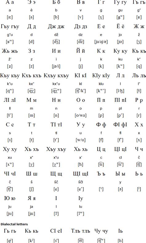 Kabardian language .